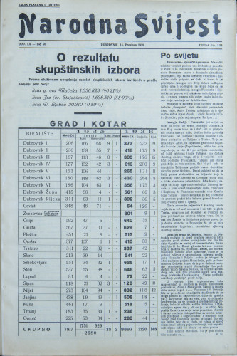 Narodna svijest, 1938/50